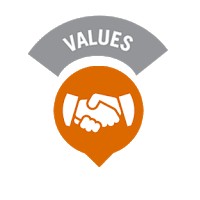 Nilai Dasar Dinkes Kabupaten Manggarai Barat